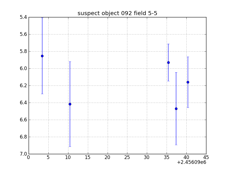 no plot available, curve is too noisy